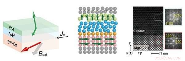 Novel Epitaxial Structure for Efficient Magnetization Reversal Using Spin Currents