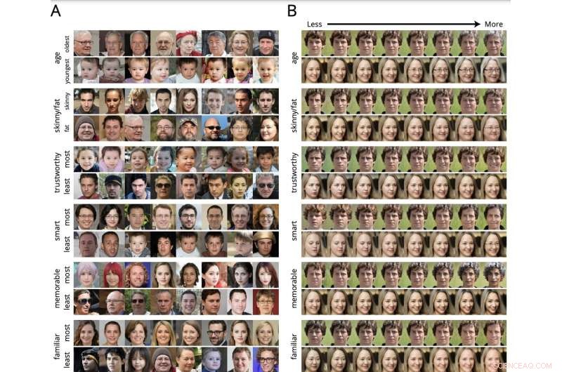 Predicting Superficial Human Judgments of Faces with Deep Learning