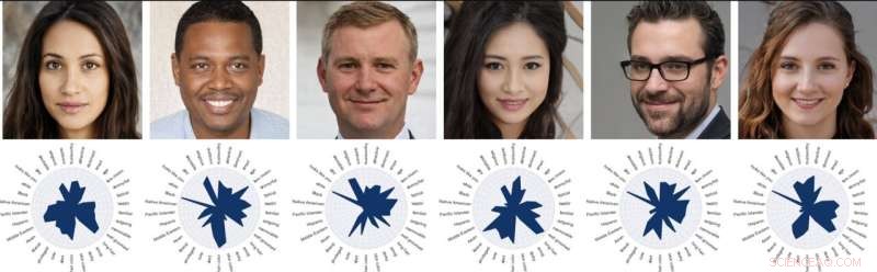 Predicting Superficial Human Judgments of Faces with Deep Learning