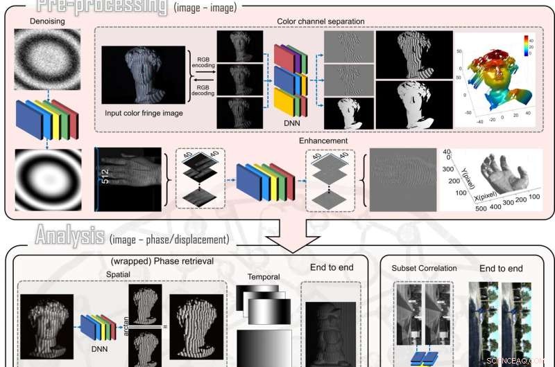 From Physics-Based Modeling to Data-Driven Learning: Revolutionizing Optical Metrology with Deep Learning