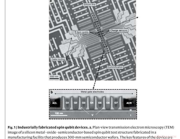 Scalable Qubit Fabrication: Advanced Semiconductor Manufacturing for Quantum Computing