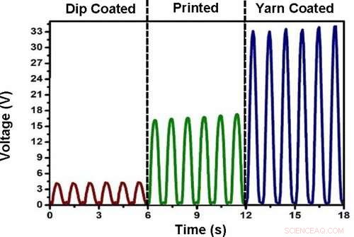 Wearable Energy Harvesting Material Developed by Loughborough University