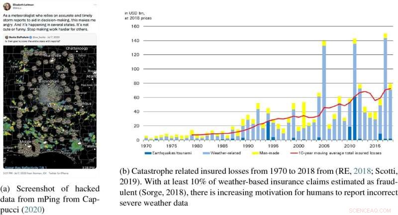 Ethical AI in Environmental Science: Addressing Adversarial Data