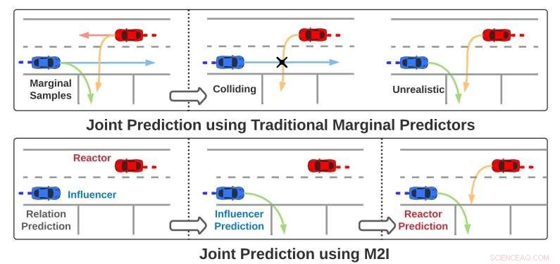 How M2I AI Anticipates Road Agent Behaviors to Prevent Collisions