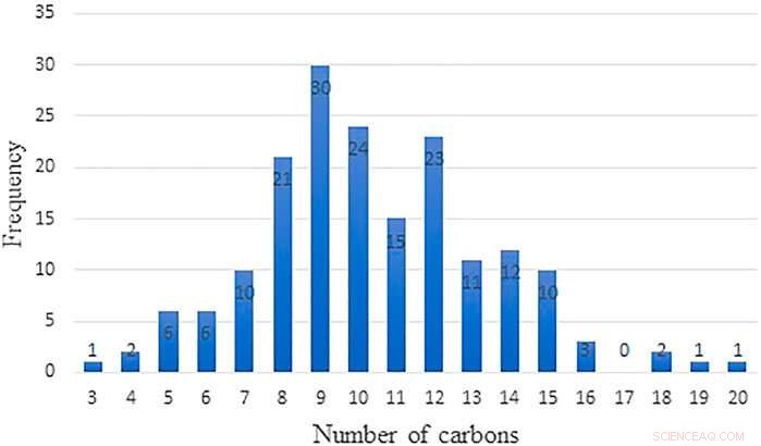 Sandia Labs Data Reveals Cycloalkanes as Key to Reducing Aviation Emissions