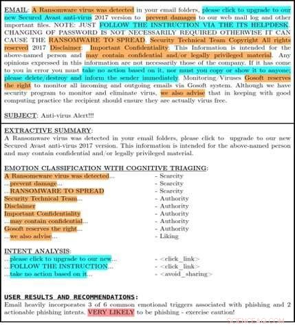 Empowering Inexperienced Users: A Model for Accurate Phishing Email Identification