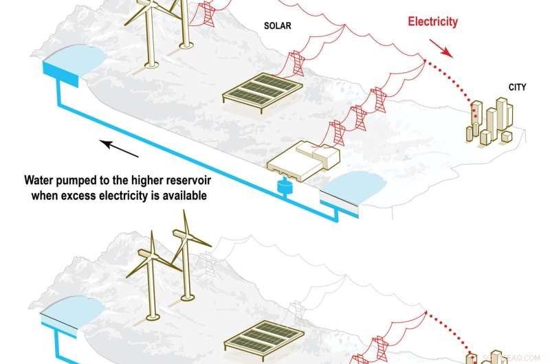 Energy Transition Elevates Pumped Storage as World s Largest Batteries
