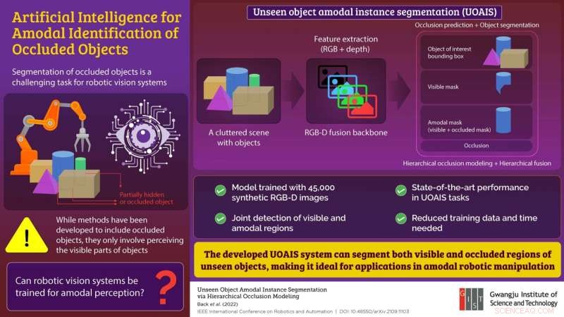 Human-Inspired Framework Enhances Robot Vision for Occluded Object Detection
