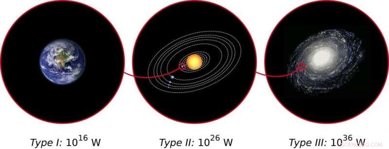 Humanity s Path to Type I: A Kardashev Scale Analysis