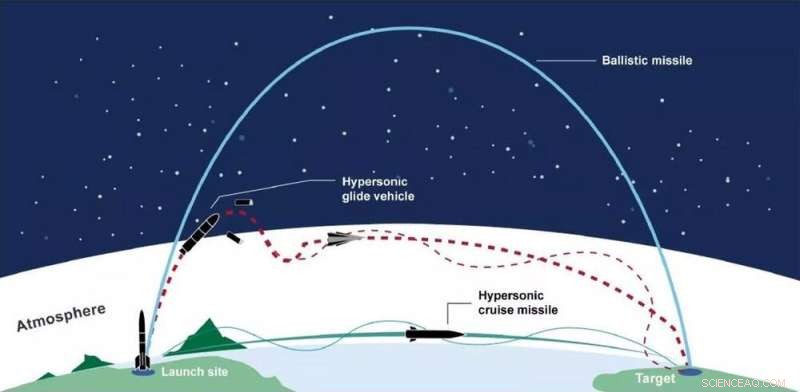 Hypersonic Missiles Explained: How They Evade Defenses and the Unique Threats, by an Aerospace Expert