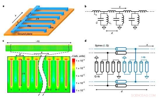 Metamaterial Clock Distribution Networks for Advanced Superconducting Chips