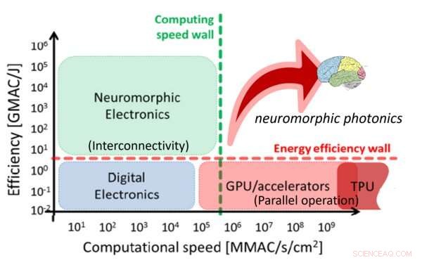 Light-Based Neuromorphic Computing: Building Brain-Inspired Neural Networks