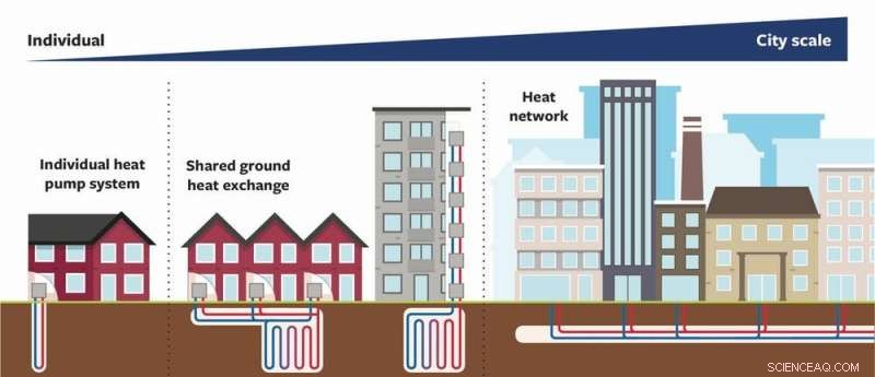 No Space for a Heat Pump? How Your Entire Street Can Transition from Gas Heating