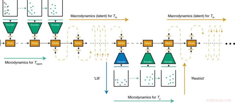 AI and Computational Science: Boosting Prediction Speed, Accuracy, and Energy Efficiency