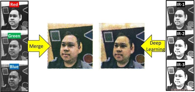 Deep Learning Predicts Visible Colors from Infrared Images