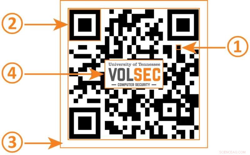 QR Code Security: How They Work and the Risks Involved, Explained by a Computer Scientist