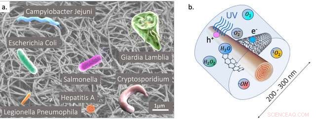 Innovative Solar Water Filter: Bringing Clean Drinking Water to Underserved Communities