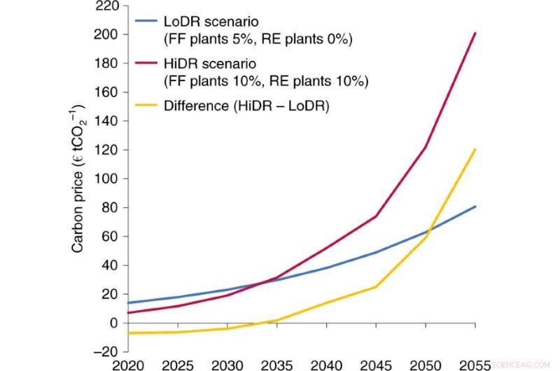 Driving the Energy Transition: Policy & Price Paths