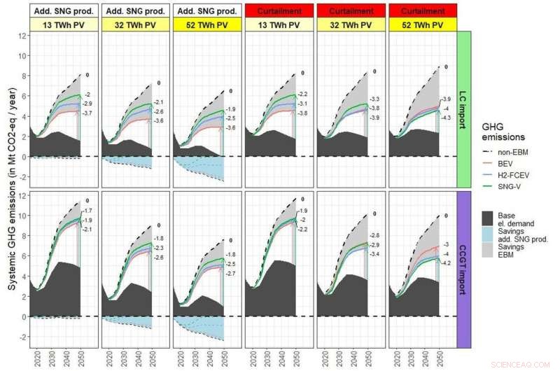 Switzerland s Path to Climate-Neutral Road Transport: Key Findings