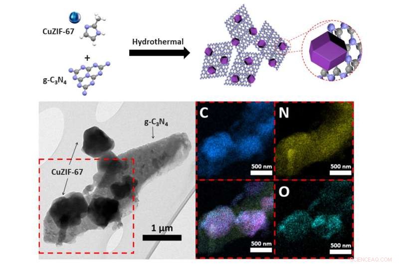 Solar-Powered Zinc-Air Batteries: Next-Gen Energy for Electric Vehicles