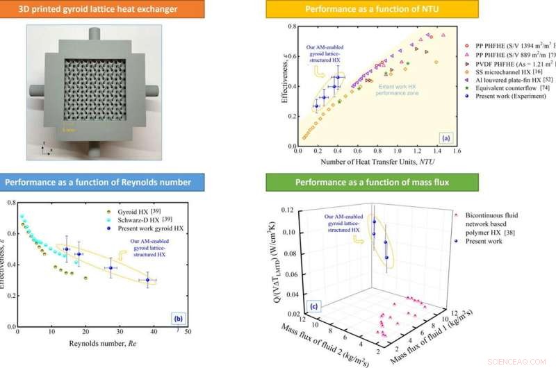 3D-Printed Heat Exchangers: Boosting Efficiency and Compactness