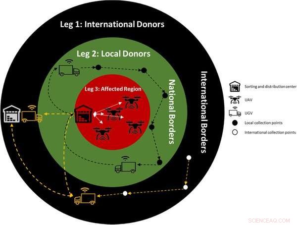 Drones & Autonomous Vehicles: Addressing the Humanitarian Crisis in Ukraine
