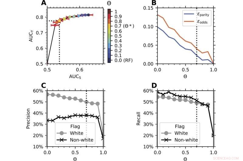 AI Algorithms for Reducing Ship-Generated Environmental Pollution