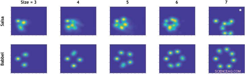 Improving Robot Participation in Conversational Groups: A Novel Approach