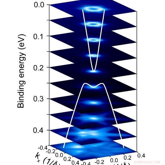 Lossless Electronics Breakthrough: Magnet-Topological Insulator Sandwich