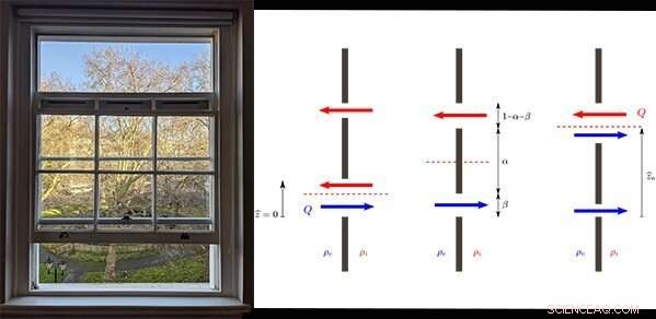 Sash Window Ventilation: Science & Natural Airflow Explained