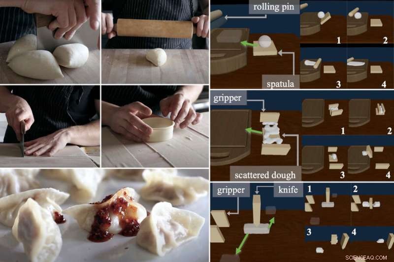 MIT s Framework for Robotic Pizza-Making: Handling Deformable Objects