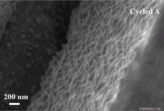 Advanced Self-Standing Mesoporous Silicon Film Enhances Lithium-Ion Battery Performance