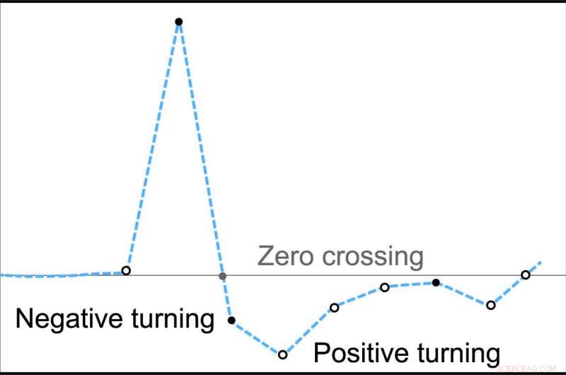 How Machine Learning Precisely Detects Rock Failure Sounds