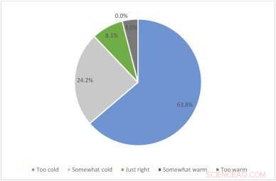 Wellington Winter Heating Crisis: Study Finds Kids  Bedroom Heating Costs 46% of NZ s Winter Energy Payment