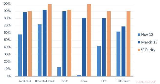 Circular Economy & Waste Mining: Robot Testing for Resource Recovery