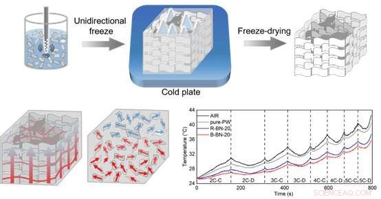 Innovative 3D Thermal Management for Safer Electric Vehicle Batteries