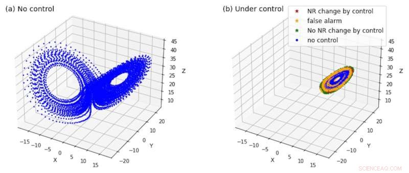 Chaos Theory and Weather Control: Insights from Lorenz Model Simulations