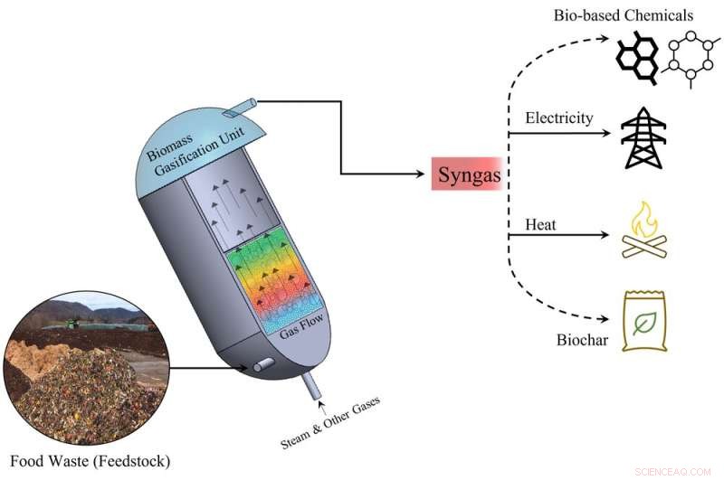 Turning Food Waste into Renewable Energy: A Sustainable Solution