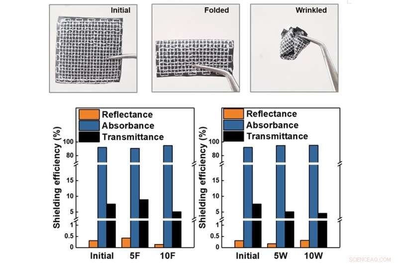 KIMS Unveils World s First Ultra-Thin 5G Shielding Film with Zero Reflection