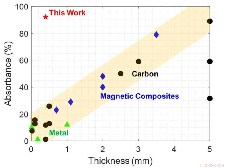 KIMS Unveils World s First Ultra-Thin 5G Shielding Film with Zero Reflection