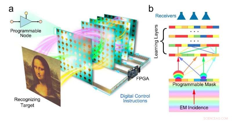 Revolutionary Reprogrammable Diffractive Neural Network for Real-Time AI Flexibility