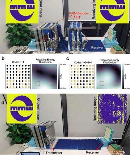 Revolutionary Reprogrammable Diffractive Neural Network for Real-Time AI Flexibility
