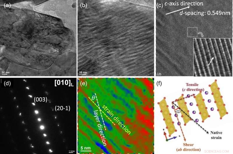 Groundbreaking Battery Discovery Set to Revolutionize Transportation and Energy Grids
