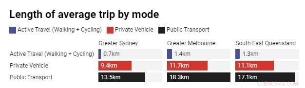 E-Scooters & E-Bikes: 5 Questions to Consider Amid Rising Fuel Costs