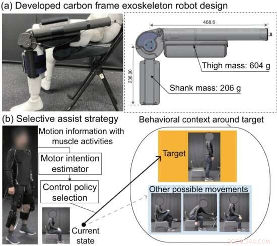 Advanced Robotic Exoskeleton Uses Machine Learning to Enhance Mobility for Impaired Users