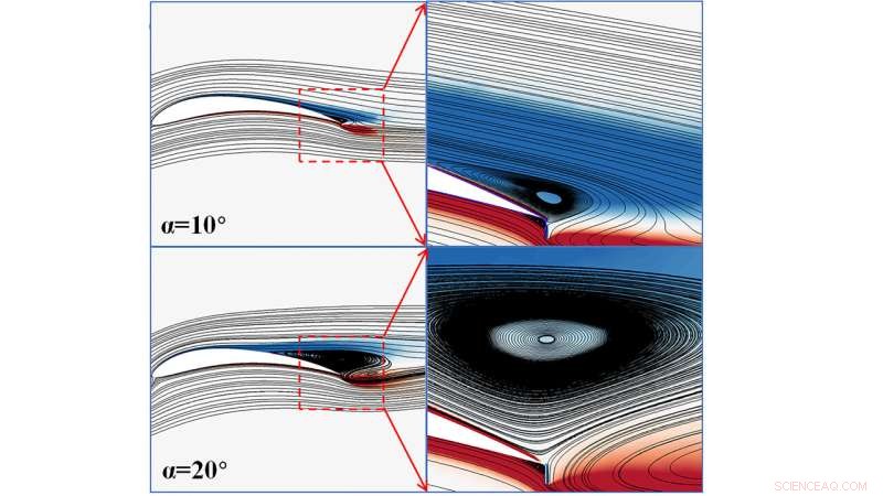 Bionic Wing Flaps Enhance Wind Turbine Aerodynamic Efficiency