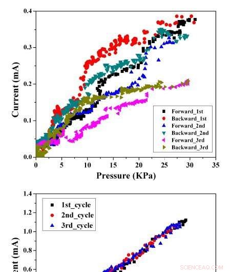 Innovative Double Helix Yarn Piezoresistive Sensor for Accurate Pulse Monitoring