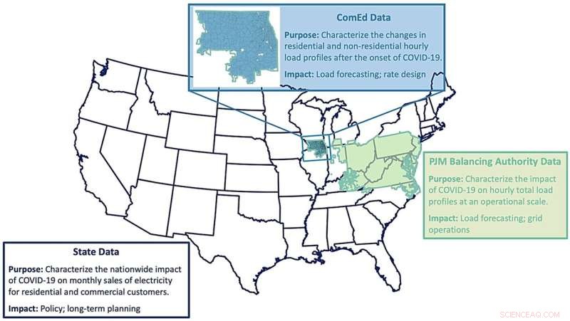 Critical Role of Data Granularity in Assessing COVID-19 s Electricity Impact