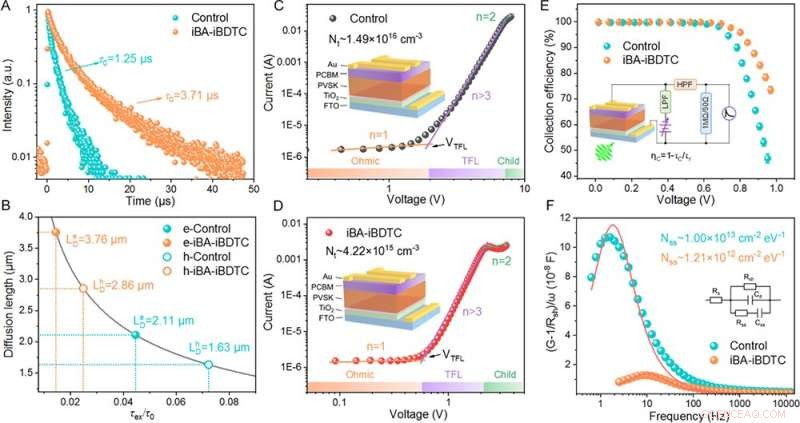 Crystallization Control Boosts Efficiency and Stability in Perovskite Solar Minimodules