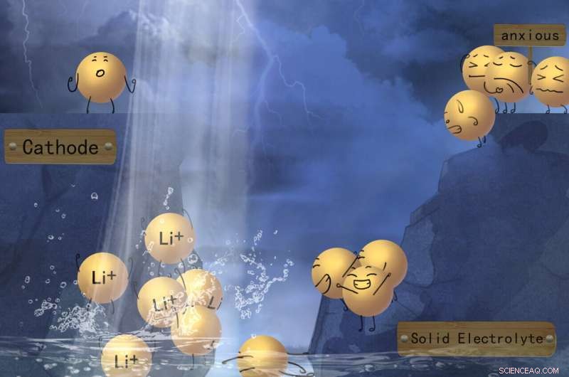 Ionic Liquids Enhance Cathode Interfaces for Next-Generation Solid-State Lithium Metal Batteries